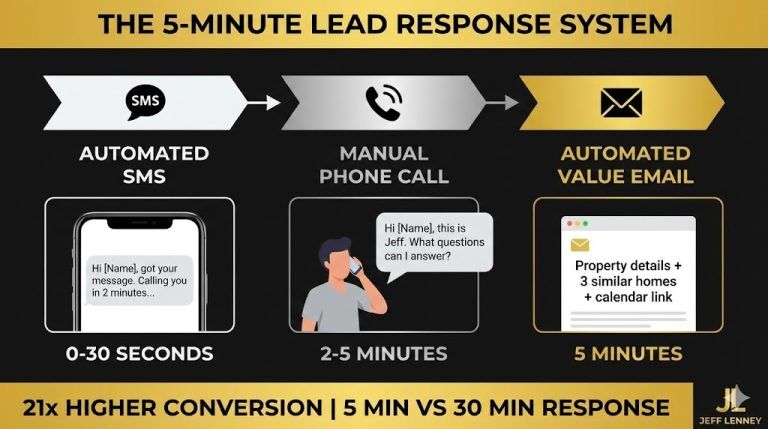 How to Get Real Estate Leads: 12 Strategies That Actually Work (2026 ...